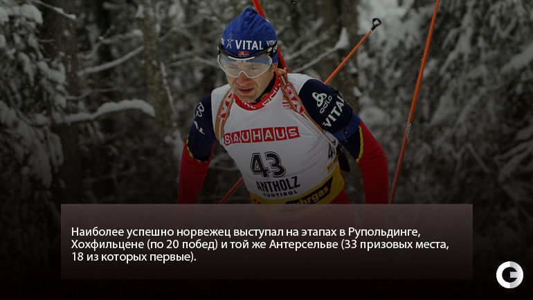 Уле Эйнар Бьорндален