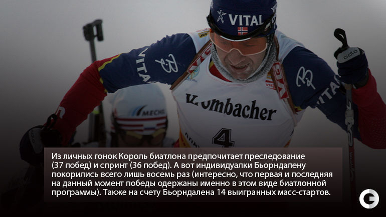 Уле Эйнар Бьорндален