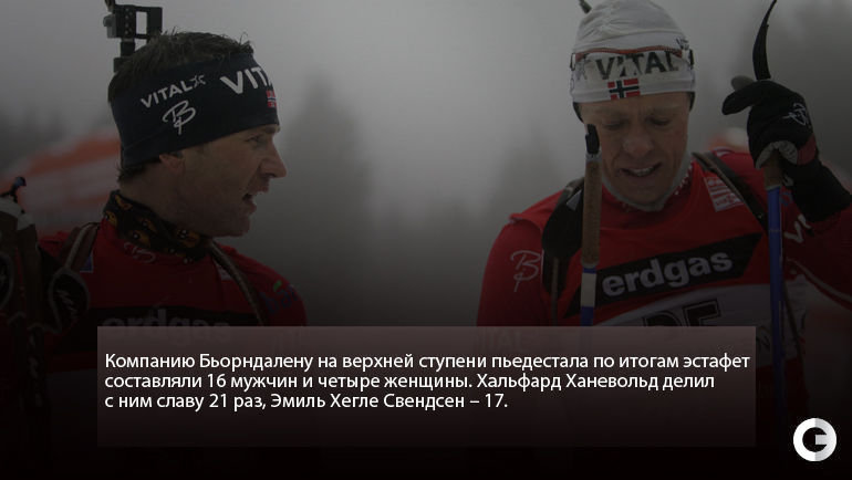 Уле Эйнар Бьорндален