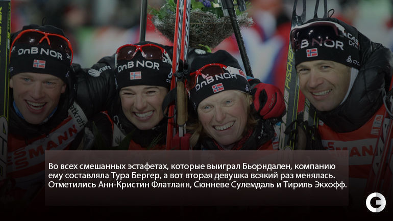 Уле Эйнар Бьорндален